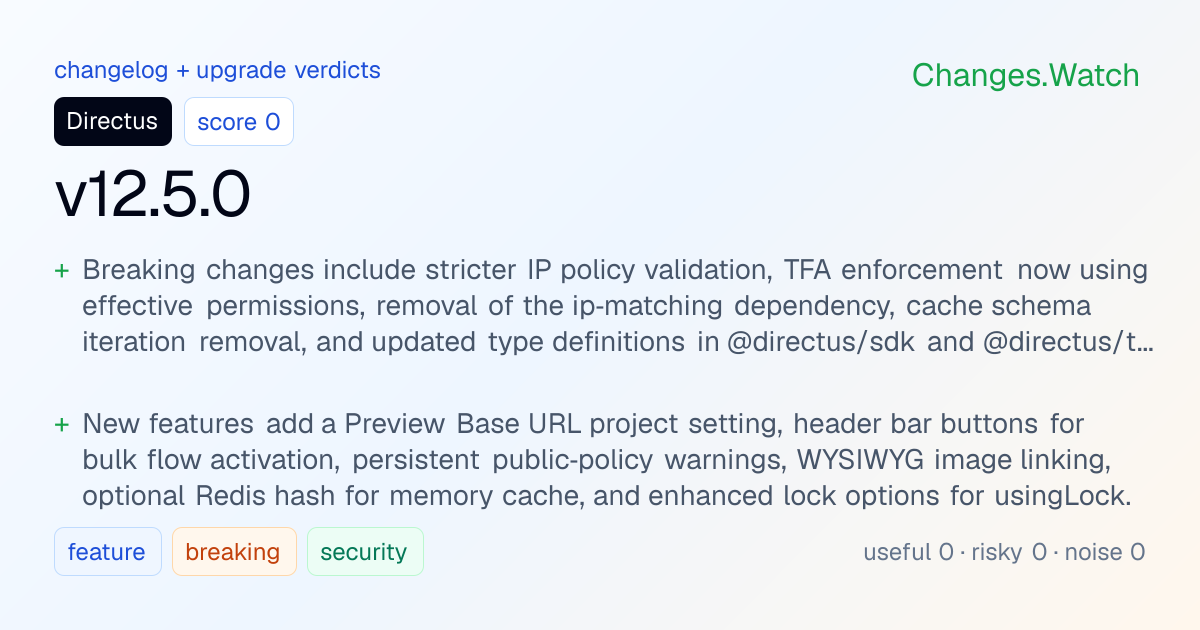 Directus: v12.5.0 · Changes.Watch