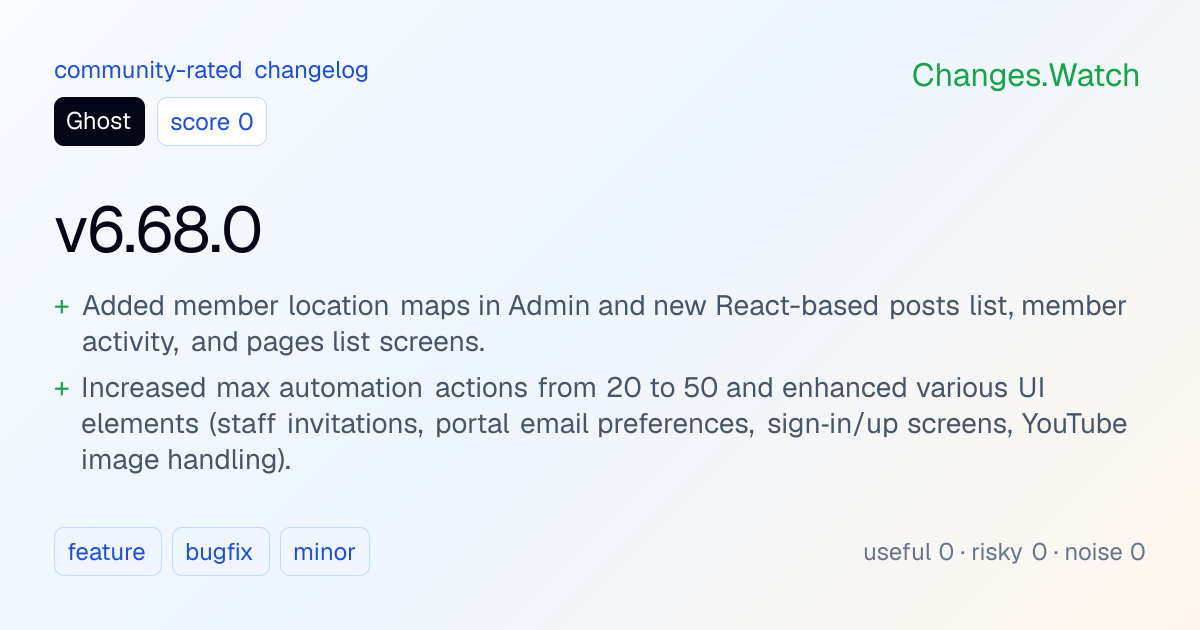 Ghost: v6.68.0 · Changes.Watch