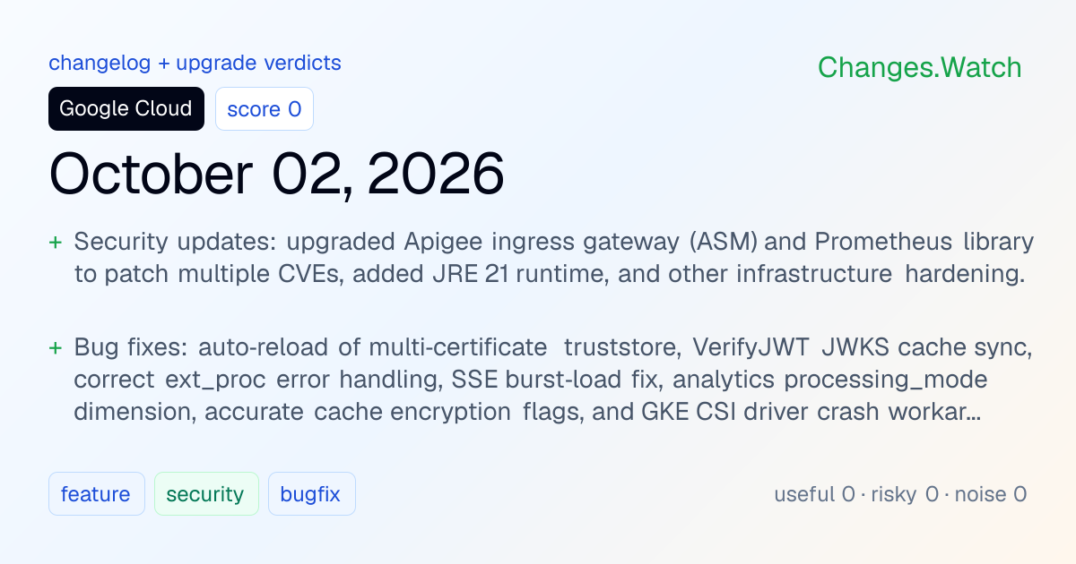 Google Cloud: October 02, 2026 · Changes.Watch
